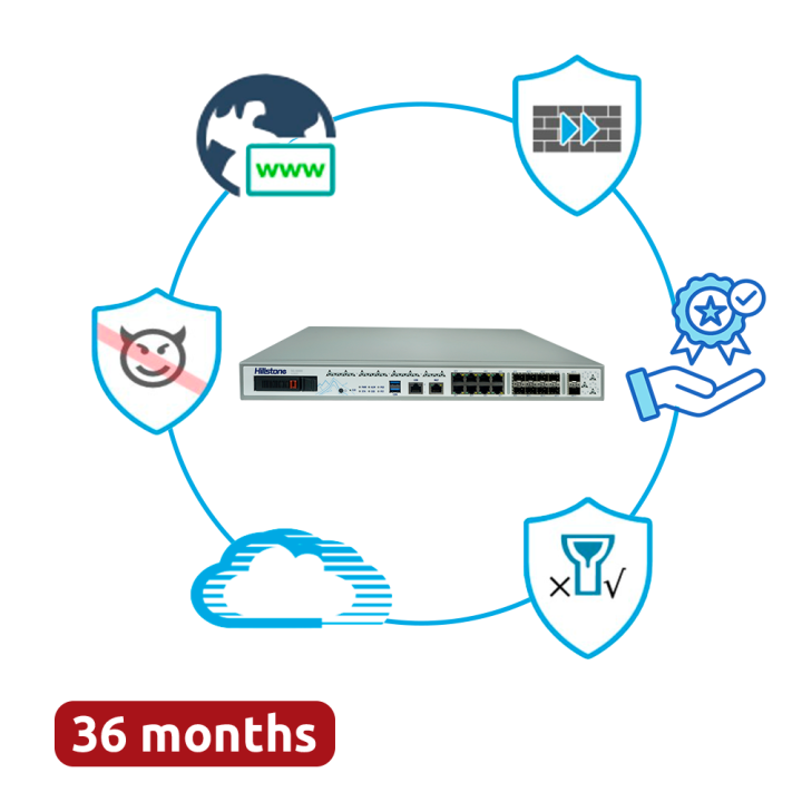 HILLSTONE HILL-A2800-D-PPRM-36 28-Port Gigabit Managed PoE+ Switch (24 PoE+, 4 SFP Uplink, 2800W)