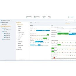 HPE JY900AAE virtuaaliohjainlisenssi 250 AP