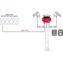 ATTE xPoE-3-11A 3-pordiline 10/100 Mbps PoE lülitilaiend