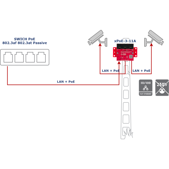 ATTE xPoE-3-11A 3-pordiline 10/100 Mbps PoE lülitilaiend