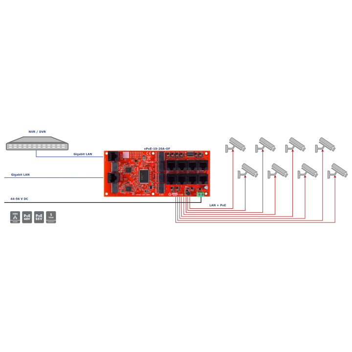 ATTE xPoE-10-20A-OF 10 portu PoE slēdzis 8x PoE 802.3at/af + 2x Gigabit augšupsaite, atvērtais rāmis, 10-56VDC ieeja