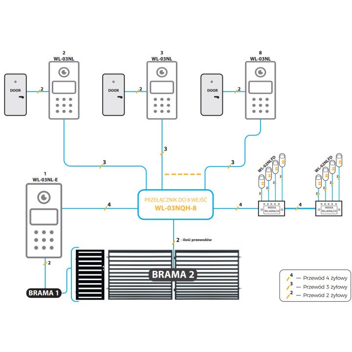 Genway WL-03NQH-8 Switch for 8 Inputs
