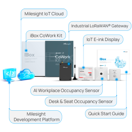 MILESIGHT MS-COWORK-KIT-A LoRaWAN komplekts kopdarba telpu viedai uzraudzībai