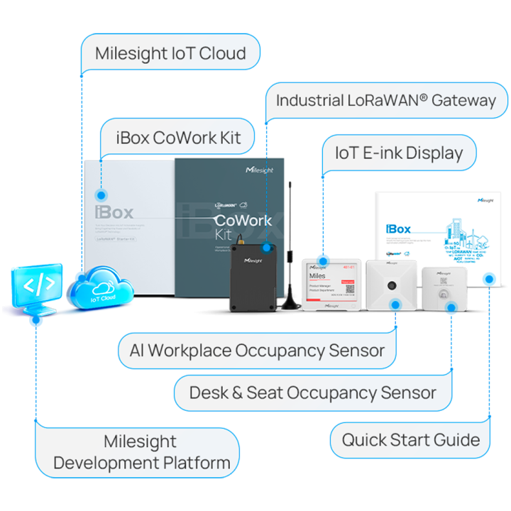 MILESIGHT MS-COWORK-KIT-A LoRaWAN комплект для умного мониторинга коворкинга