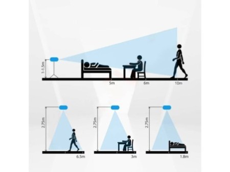 Viedās mājas Zigbee rumbas C tips