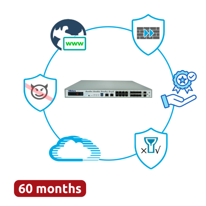 HILLSTONE HILL-A2800-PPRM-60 Managed Switch