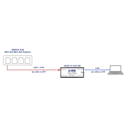 ATTE xPoE-4-11A-HS 4-pordiline PoE lülitilaiend 10/100Mbps