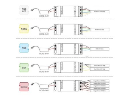 LED Strip kontrolieris 5in1 12-54V, DIN, Zigbee