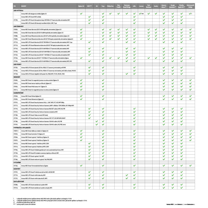 Immax NEO ELIPTICO lubinis šviestuvas baltas stiklas 60cm Išmanieji šaltiniai 3xE27 RGBW Zigbee 3.0