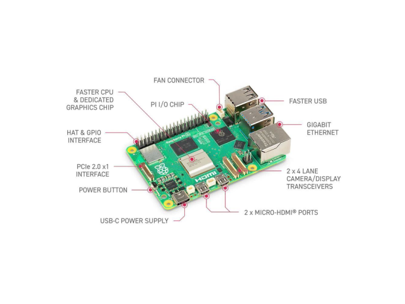 RASPBERRY-PI RPI5-4GB-SINGLE